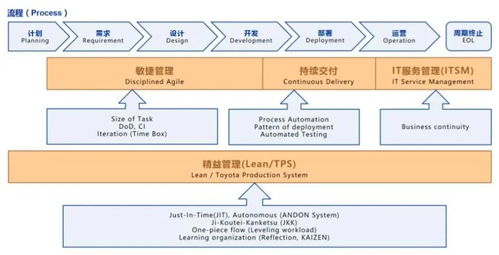圖解微服務(wù)技術(shù)架構(gòu)體系 從單體到分布式的技術(shù)演進(jìn)全景